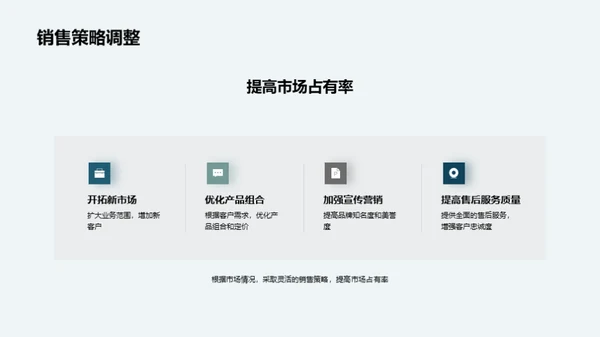 销售业绩解读与前瞻