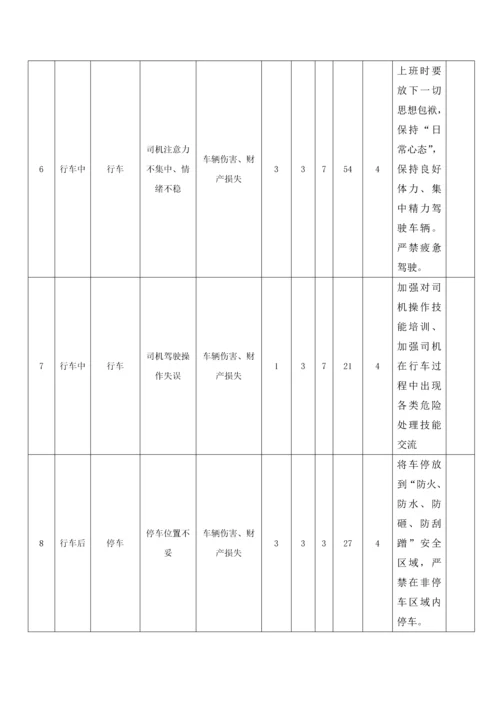 大巴车司机安全操作专项规程修订.docx