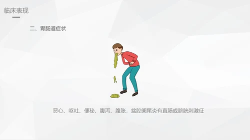 阑尾炎手术术后护理查房通用PPT模板