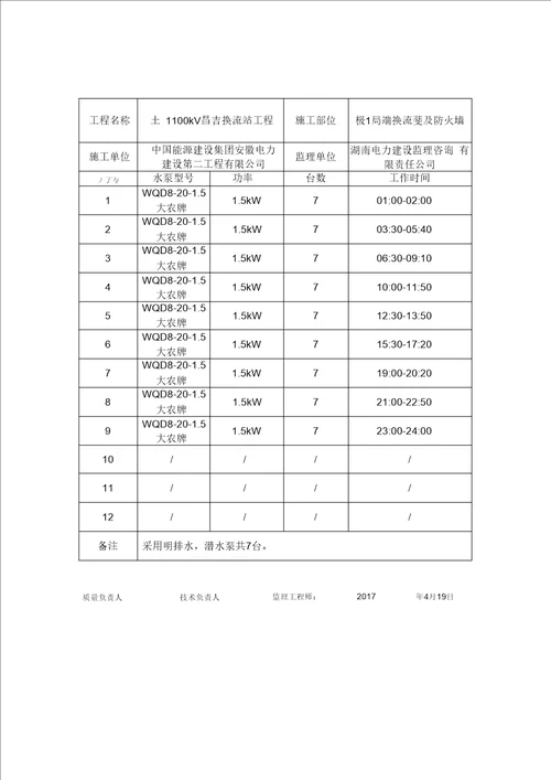 基坑降水记录表1