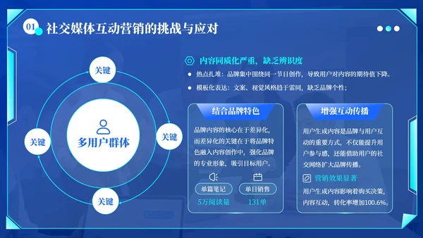 蓝绿色科技风社交媒体互动营销方案PPT模板