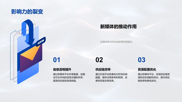 新媒体提升供应链效率