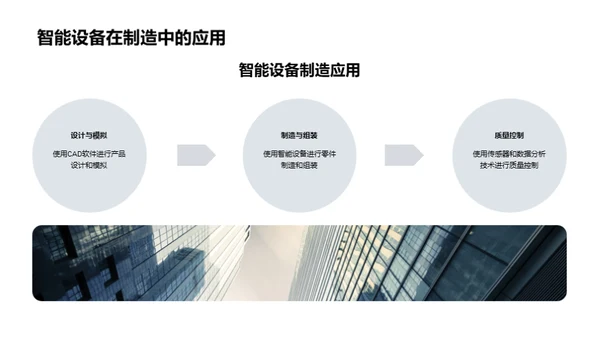 智能制造与机械革新