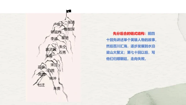 九年级上册语文第六单元名著导读《水浒传》课件