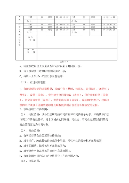 市调管理规定暂行