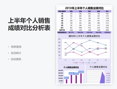 上半年个人销售成绩对比分析表