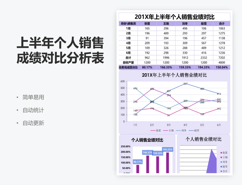 上半年个人销售成绩对比分析表