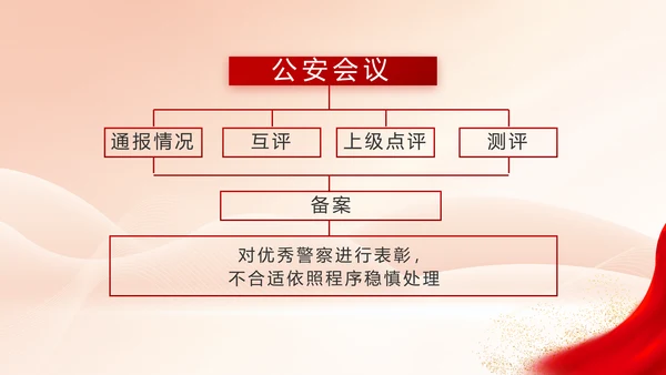 红色大气公安警察执法监督年终工作总结PPT