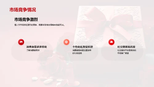 情人节市场营销趋势展望
