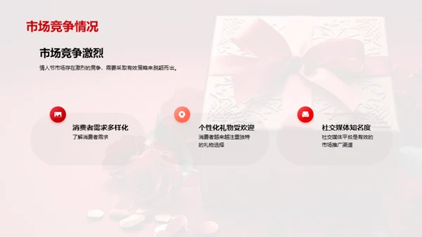 情人节市场营销趋势展望