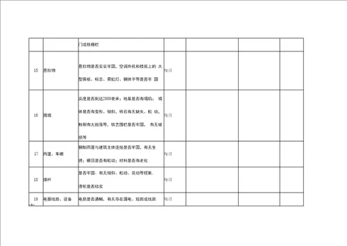 中小学幼儿园校舍安全隐患排查表
