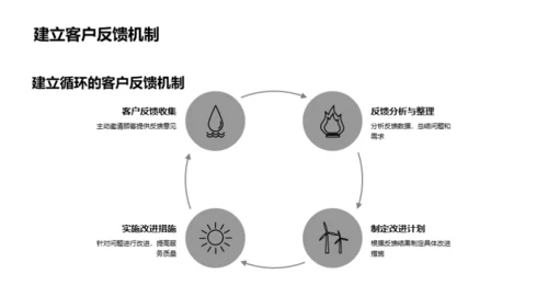 提升餐饮服务水平