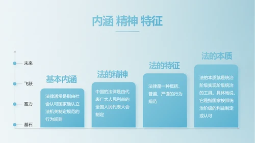 蓝色中国风法律法学讲堂PPT动态模板