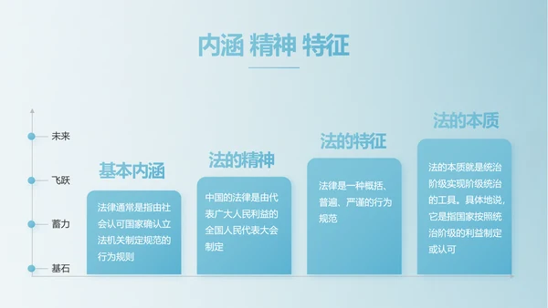 蓝色中国风法律法学讲堂PPT动态模板