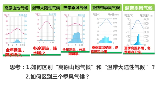 2.2.3 气候（课件30张）-地理八年级上册人教版