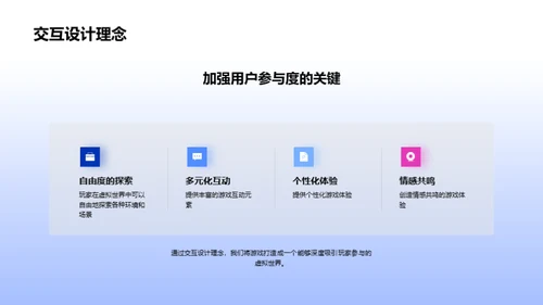 虚拟游戏领域的创新