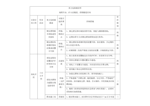 重大危险源清单.docx