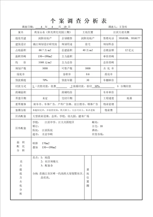 镇江专项项目管理及市场分析调查汇总报告