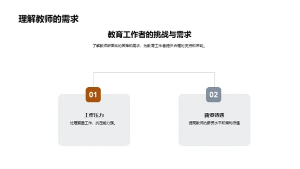 尊重劳动 敬业教育