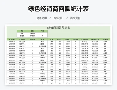 绿色经销商回款统计表