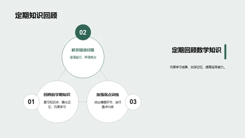 数学知识解析