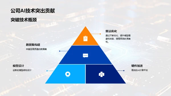 AI技术，引领公司未来