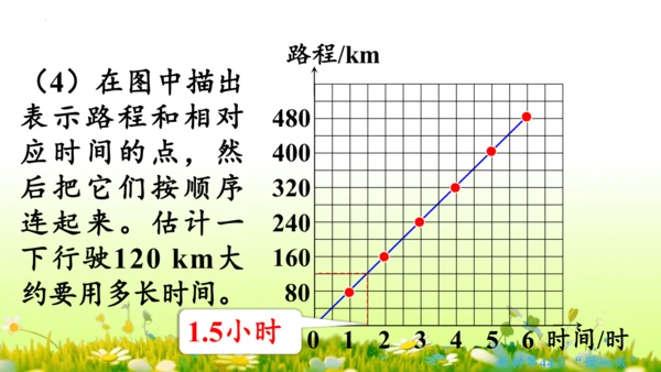 2.正比例和反比例（课件）-六年级下册数学人教版(共69张PPT)