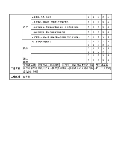 商务主管岗位说明书(共10页)