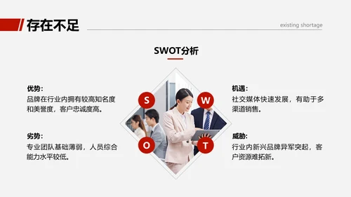 商务感图文销售部门年度工作总结汇报PPT