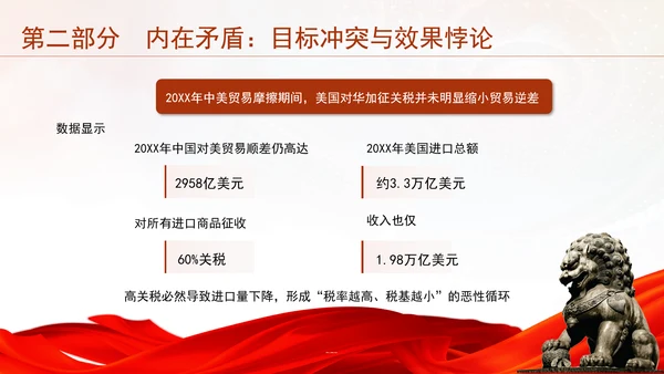 时事热点党课ppt中美关系与中美贸易分析