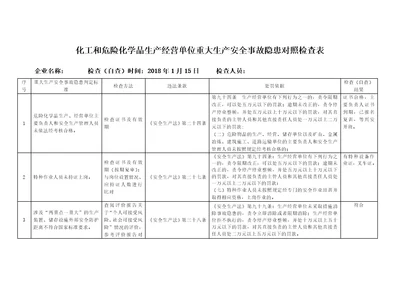 化工和危险化学品生产经营单位重大生产安全事故隐患对照检查表