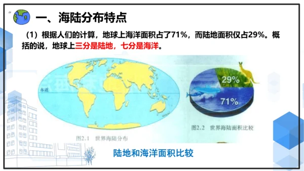 初中历史与社会 人文地理上册 2.1 大洲和大洋 课件（31张PPT）