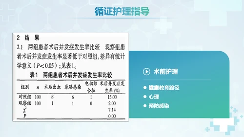 前列腺增生术后康复护理PPT模板