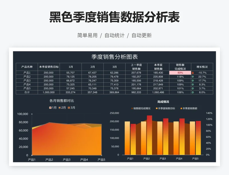 黑色季度销售数据分析表