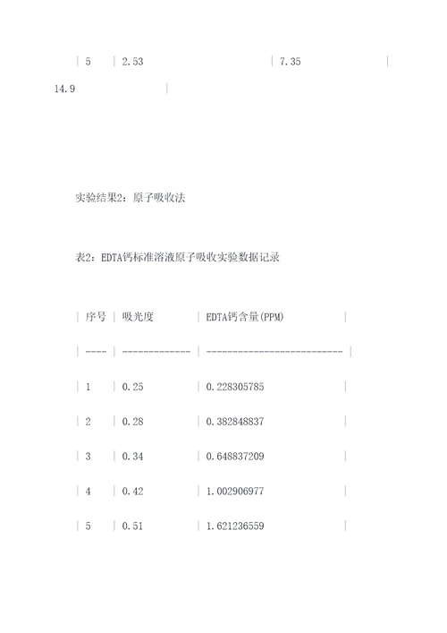 edta钙含量测定实验报告