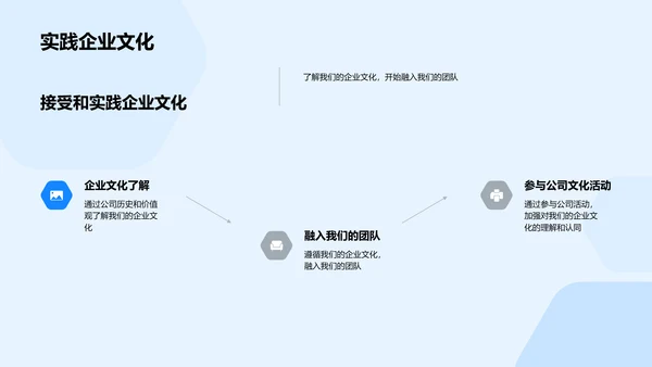 生物医疗文化解析PPT模板