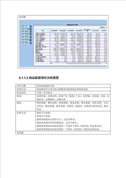 数据展现与分析平台建设方案