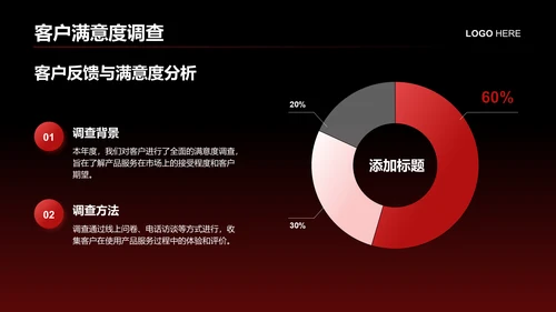 红色商务风年度业绩指标与成果展示PPT模板