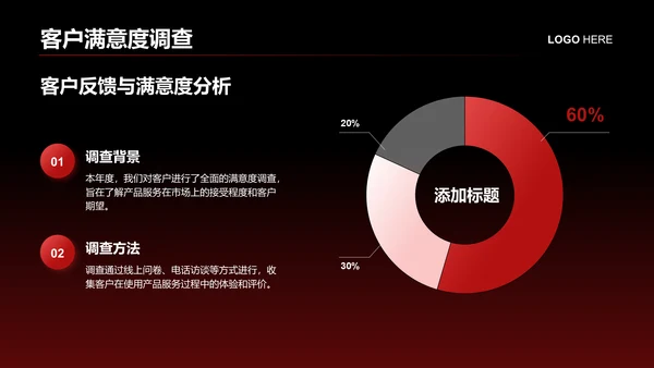 红色商务风年度业绩指标与成果展示PPT模板