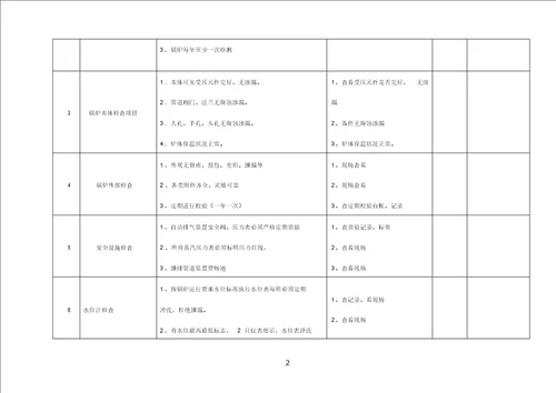 锅炉安全检查表格范例