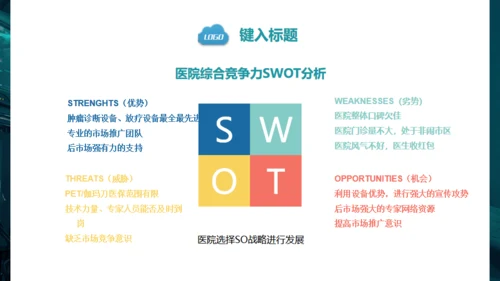 医疗系统汇报通用PPT免费模版