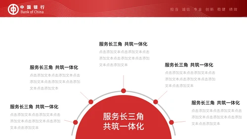 中国银行工作汇报通用PPT模板