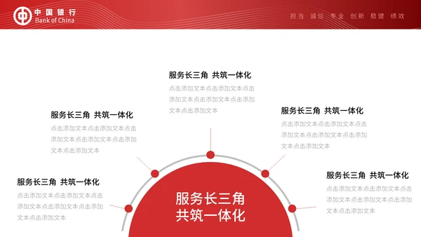 中国银行工作汇报通用PPT模板