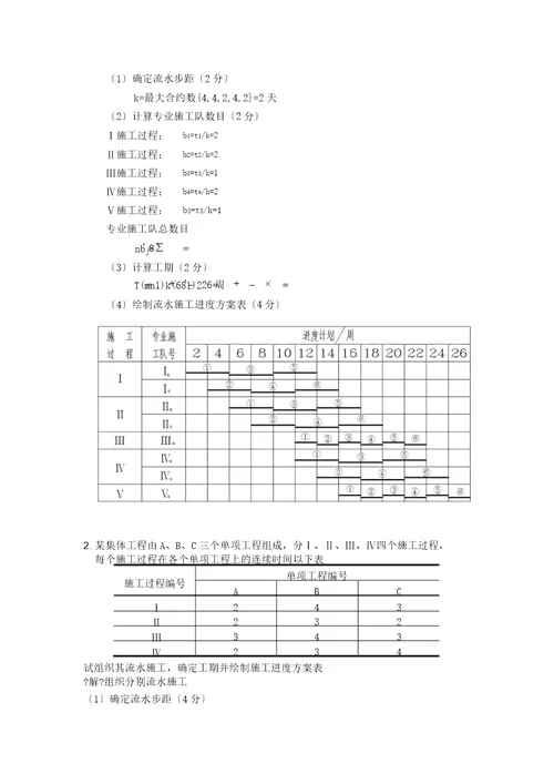 工程项目管理复习题1