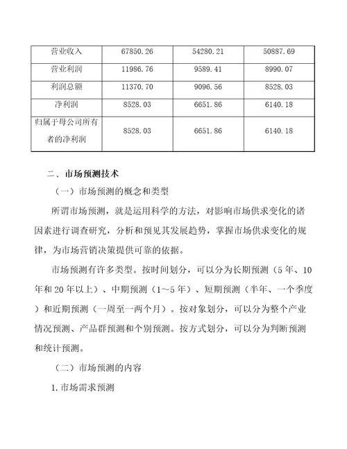 齿科材料公司市场研究与市场营销参考