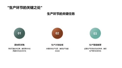 汽车生产年度回顾