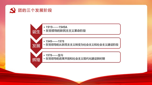 共青团历史党课PPT课件模板