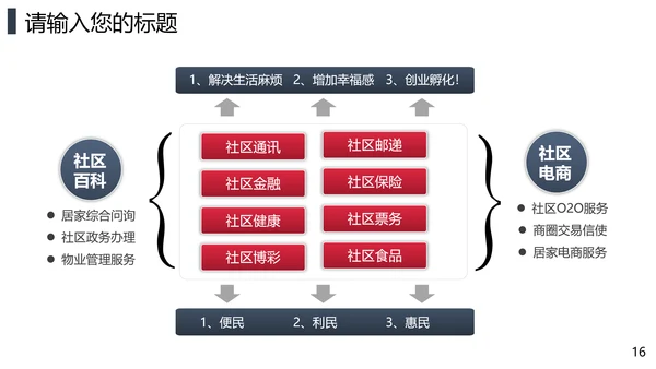 互联网在线医疗解决方案通用PPT模板