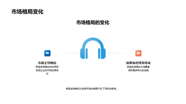 旅游业新模式探析