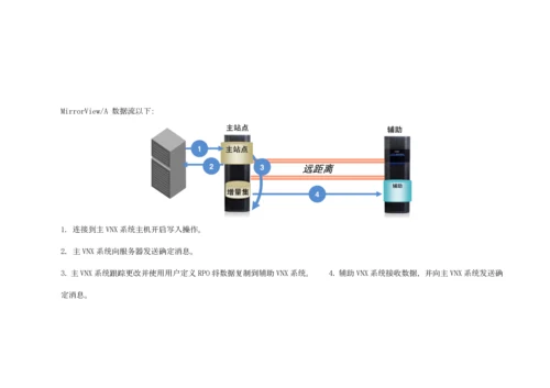 emc存储容灾关键技术解决专项方案.docx